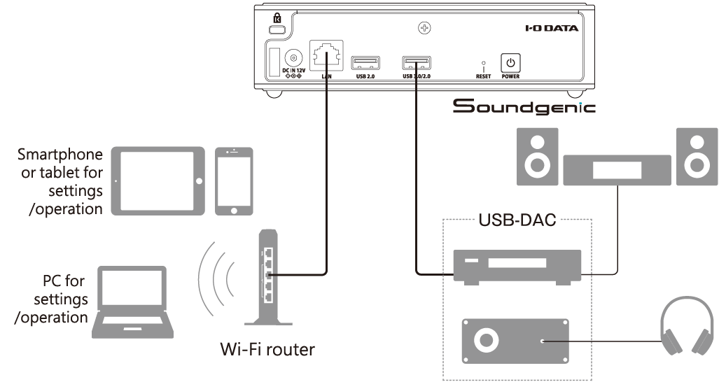 Can be used as a PCM/DSD compatible network audio player