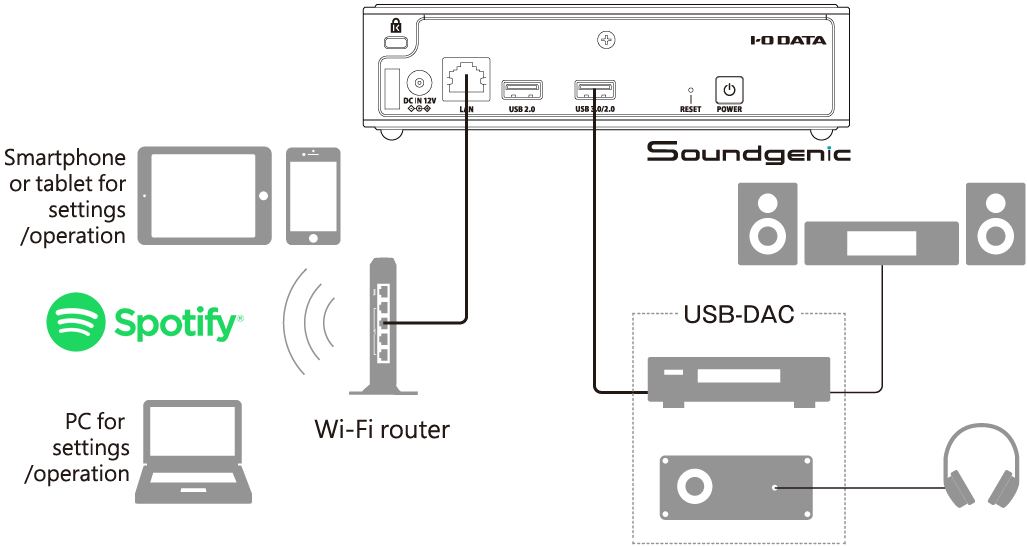 streaming playback