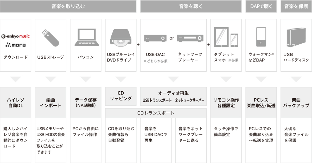 サウンドジェニックの機能