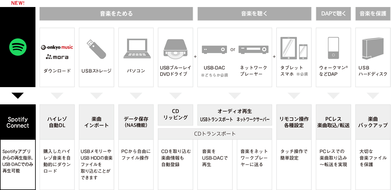 サウンドジェニックの機能