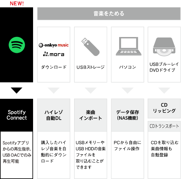 サウンドジェニック -Soundgenic- ネットワークオーディオサーバー