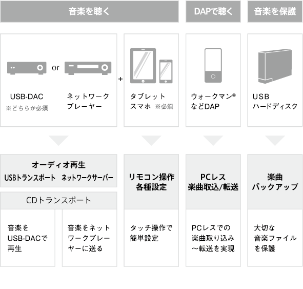 サウンドジェニックの機能