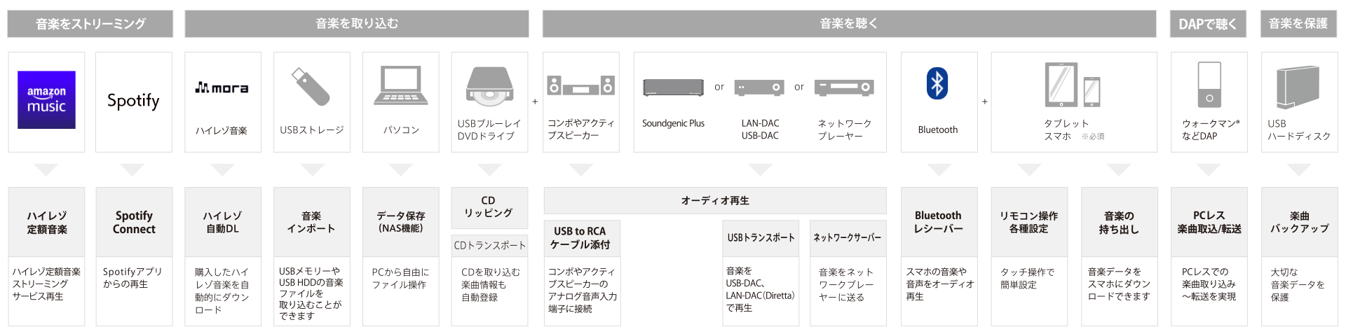 Soundgenic Plus機能一覧