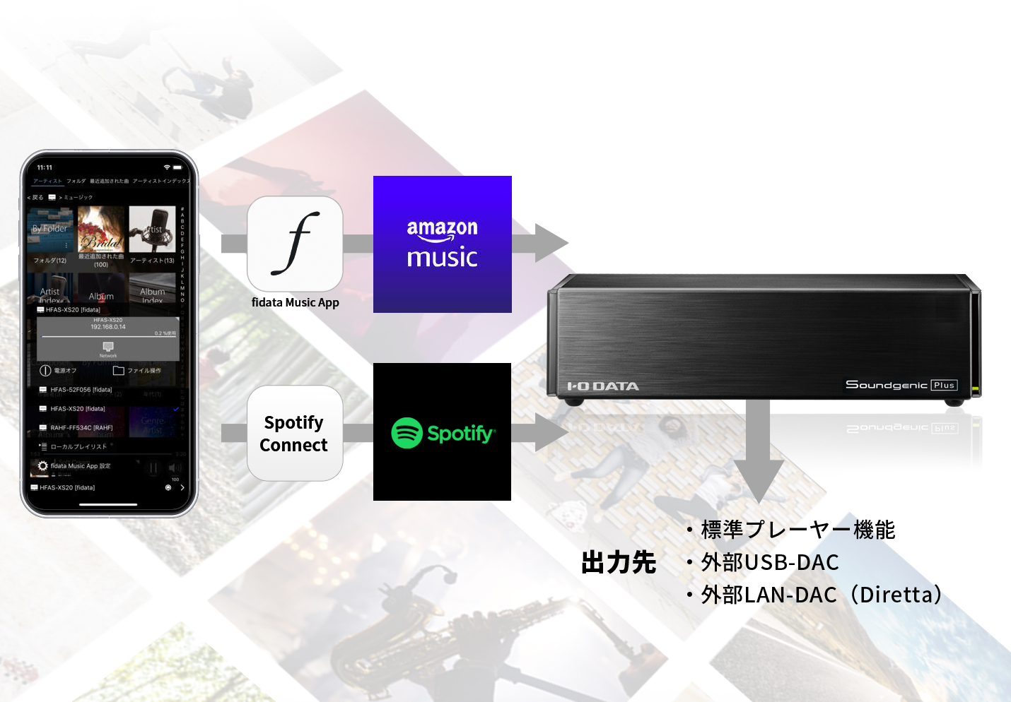 ハイレゾ定額音楽ストリーミングサービス対応