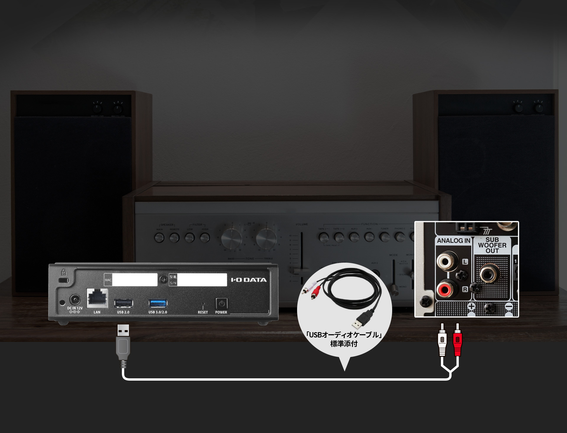 Soundgenic PlusはUSBオーディオケーブルを標準添付