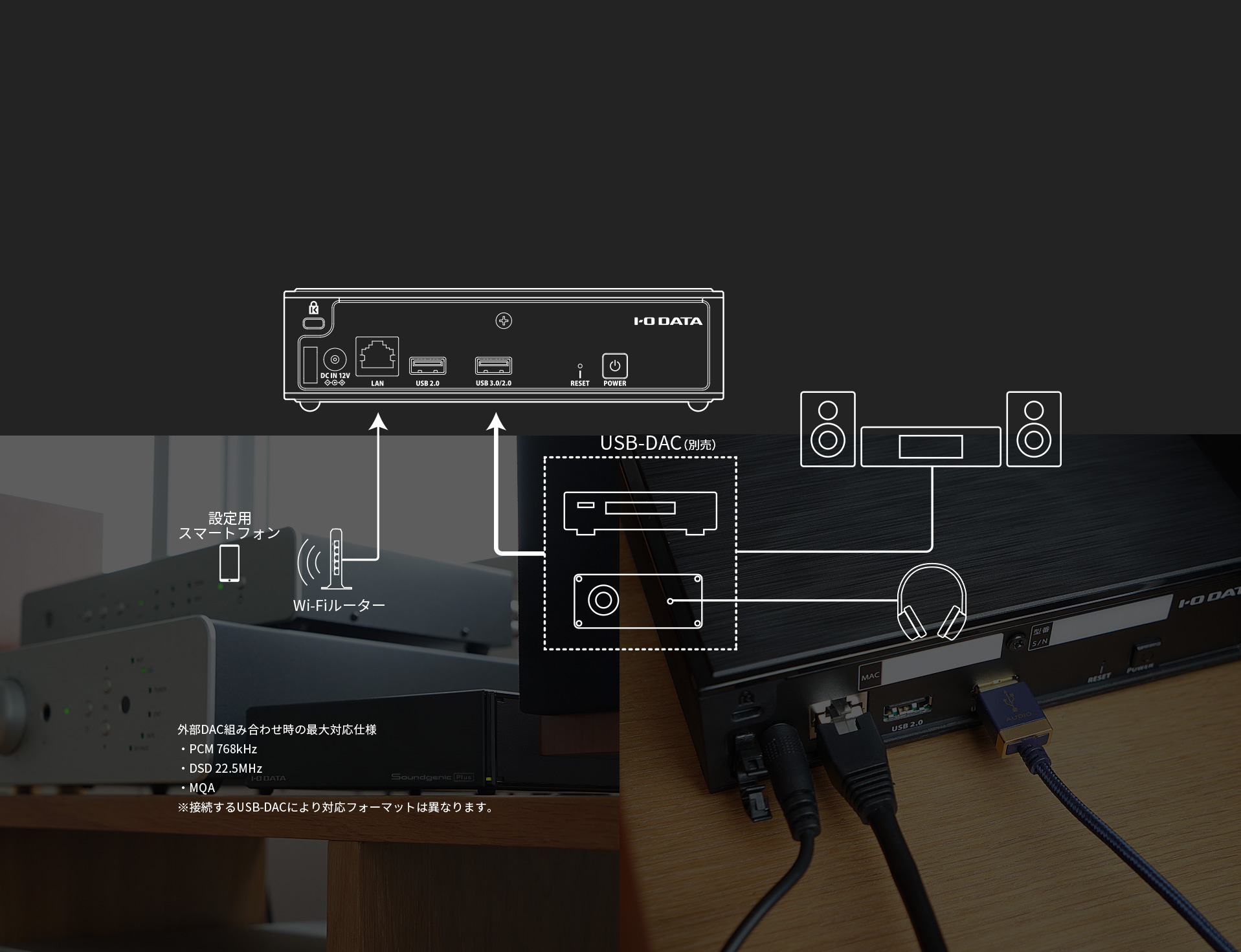 外部USB-DAC（別売）と組み合わせてより高音質に