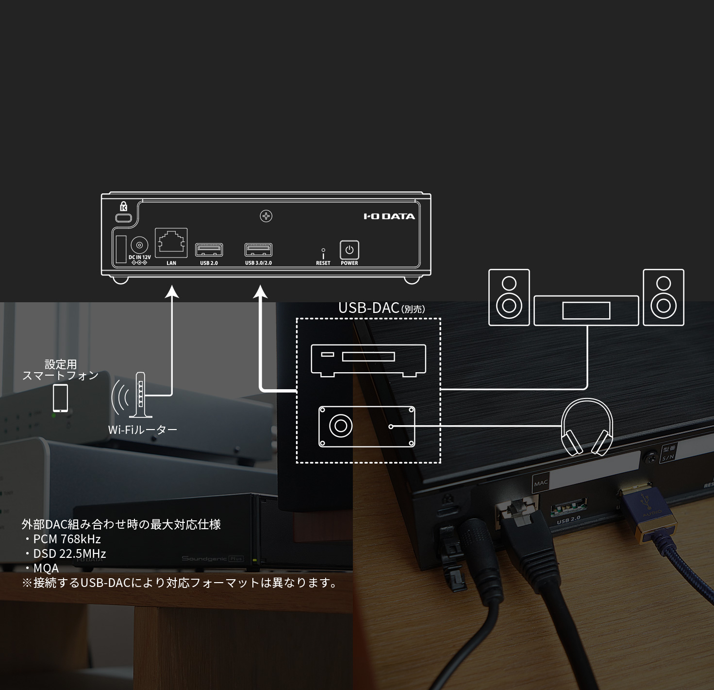 外部USB-DAC（別売）と組み合わせてより高音質に