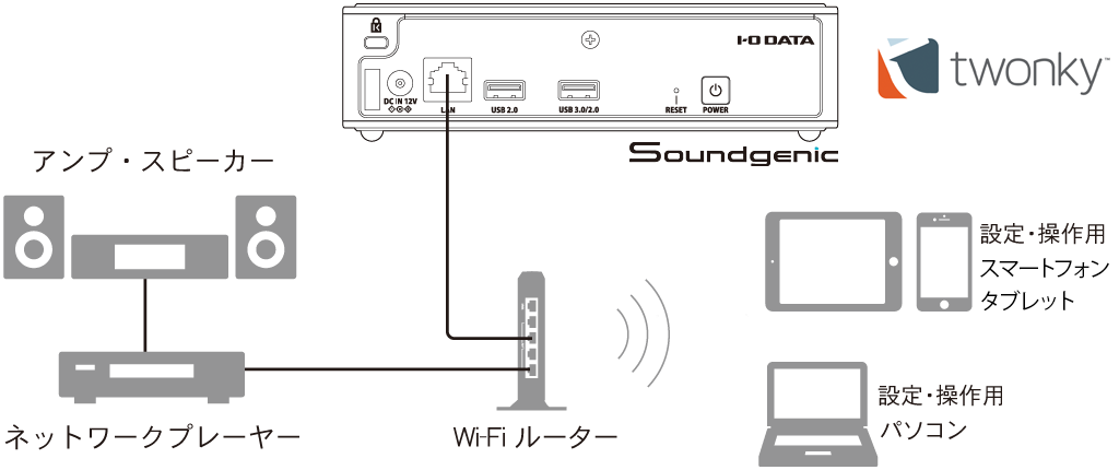 メディアサーバー機能