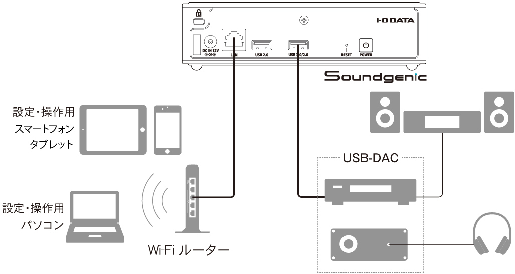 サウンドジェニック -Soundgenic- ネットワークオーディオサーバー