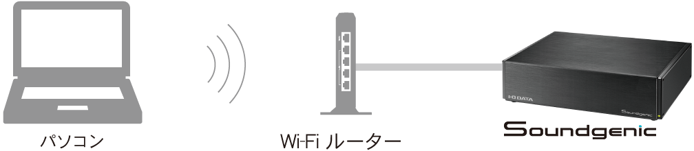 Windows・macから楽曲を保存