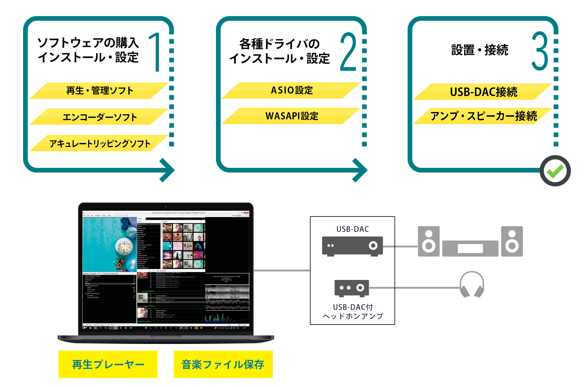 PCオーディオは初期設定が複雑で、知識やテクニックが必要