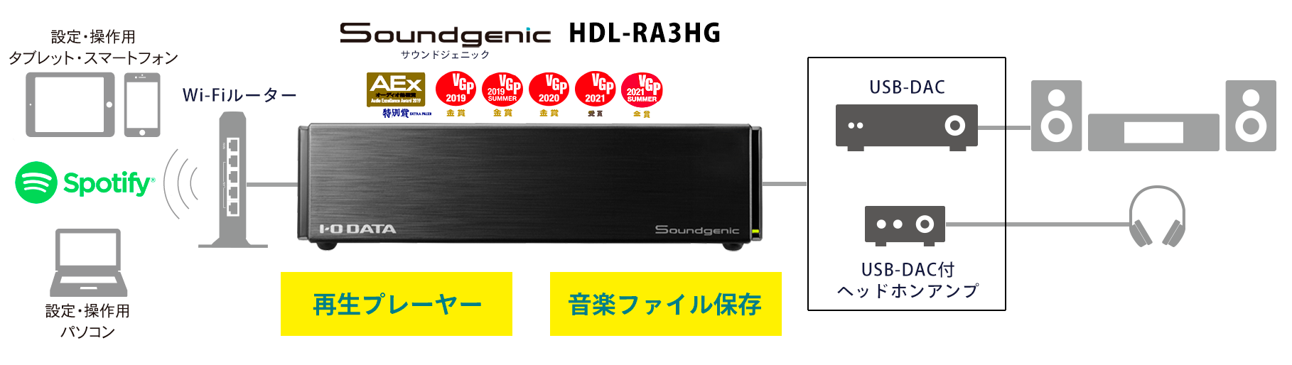 Soundgenicがストリーミング再生Spotifyに対応