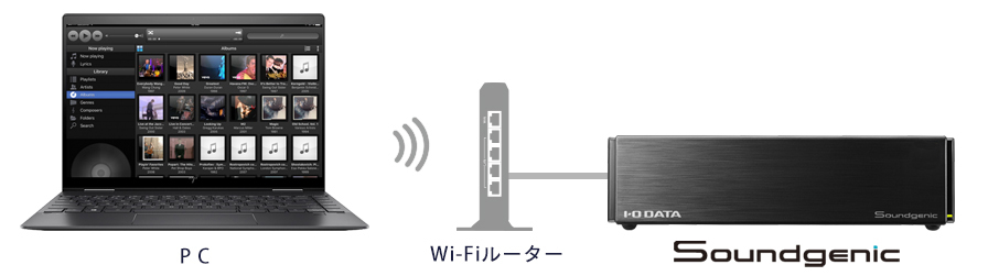 パソコンに保存していた音楽もSoundgenicへ移行