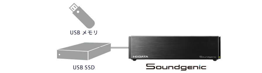 USBメモリやSSDやHDDに保存した音楽もSoundgenicへ簡単に移行