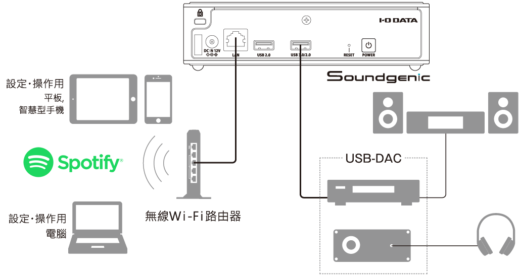 透過串流播放隨時隨地聆聽喜歡的音樂