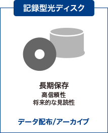 記録型光ディスク：長期保存（高信頼性・将来的な見読性）データ配布/アーカイブ