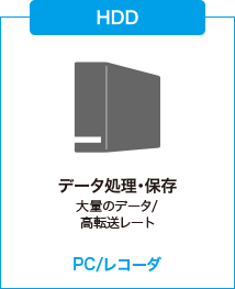 HDD：データ処理・保存（大量のデータ・高転送レート）PC/レコーダ