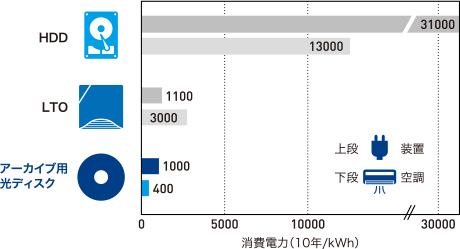 消費電力