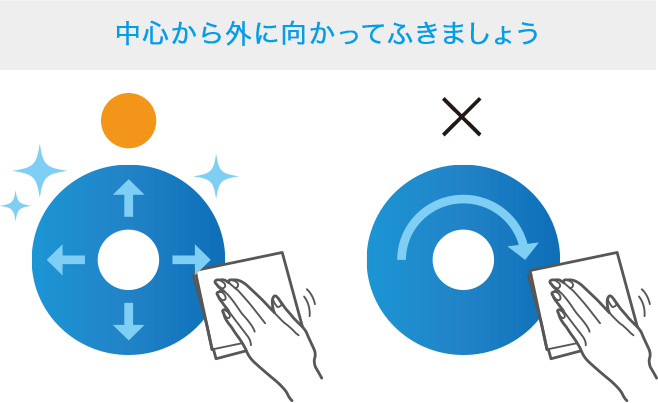 以外と知らない？！ 正しいふき方