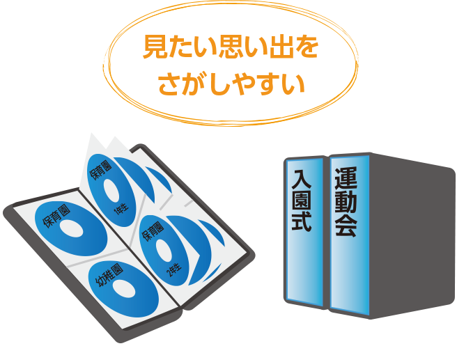 見たい思い出をさがしやすい