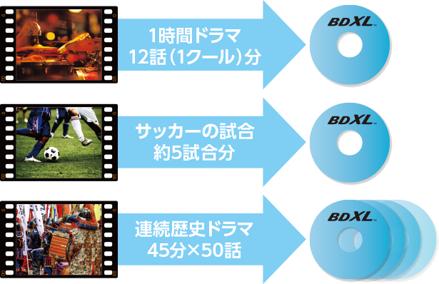 たっぷり12時間大容量保存