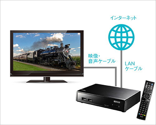 LinkTVの利用環境について