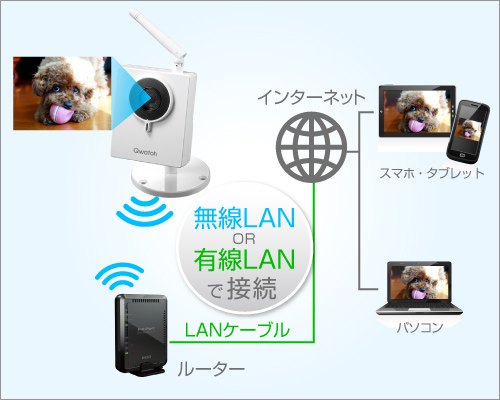 Qwatchの利用環境について