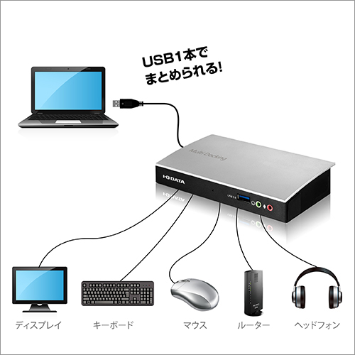 USB 3.0接続マルチドッキング