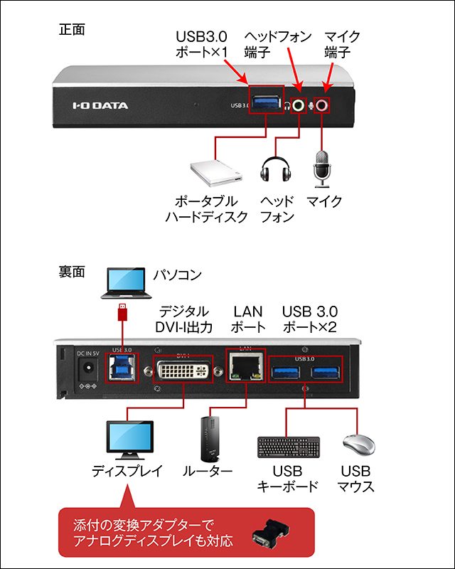 豊富な入出力端子であらゆる機器に対応！