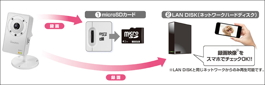 忙しい時は後からチェック！録画機能