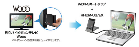 日立Woooで録った番組をパソコンでも観る