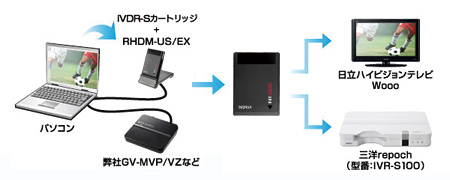 パソコンで録った番組をWoooで観る