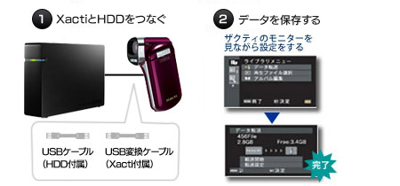 XactiザクティとHDDをUSBケーブルでつなぐだけ