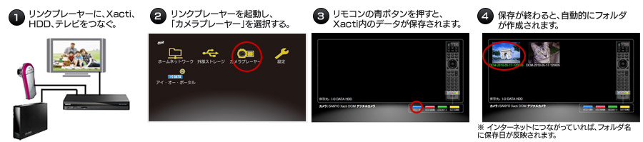 HDD（ハードディスク）への保存手順