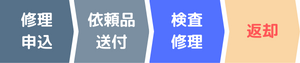 保証内（無償）の場合