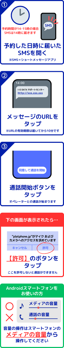 PlatPhoneステップ