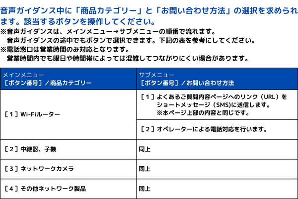 問い合わせ窓口ガイダンスイメージ