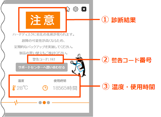 診断ミレル画面　1診断結果、2警告コード番号、3温度・使用時間