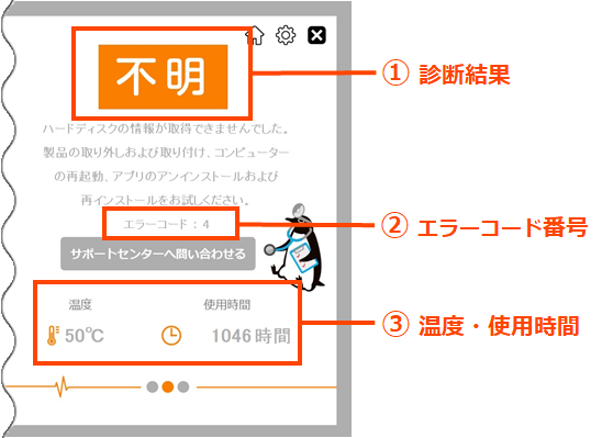 診断ミレル画面　1診断結果、2エラーコード番号、3温度・使用時間