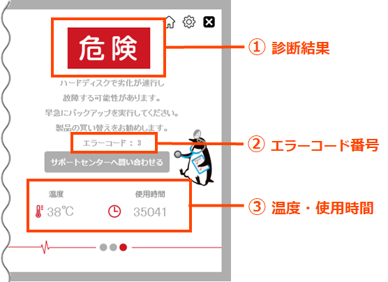 診断ミレル画面　1診断結果、2エラーコード番号、3温度・使用時間