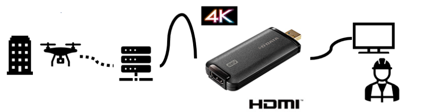 4Kキャプチャーボード使用例の画像