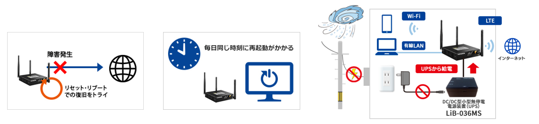 LTEルーター使用例の画像