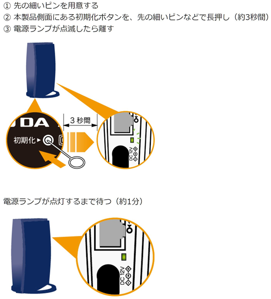 リセットボタンより初期化