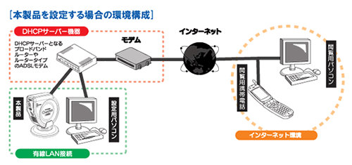 Qwatch Ts Lcam オンラインマニュアル