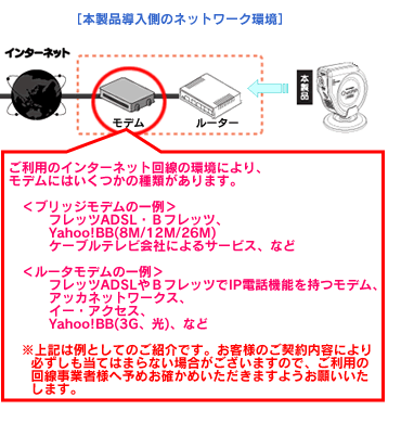 モデムの種類その他