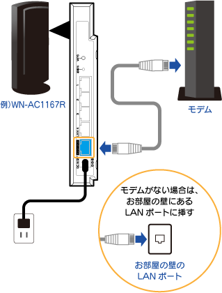 Wi Fi 無線lan ルーターウィザード2 B 01 Iodata アイ オー データ機器