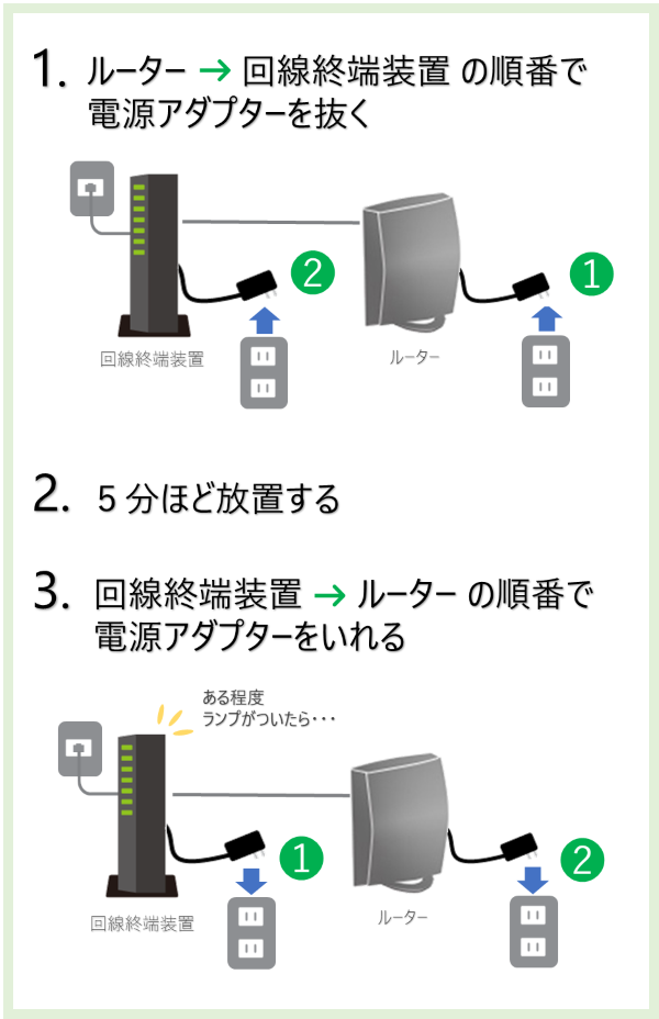 ルーターの再起動方法 Iodata アイ オー データ機器 ルーターの再起動方法 Iodata アイ オー データ機器
