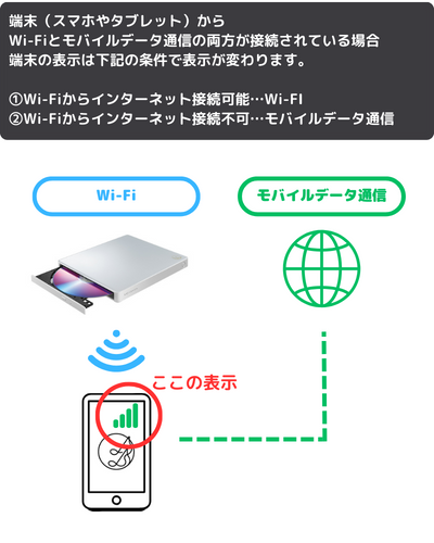 スマホ/家電/カメラIODATA CDレコ WiFi接続モデル