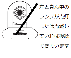 Qwatch Qwatchview アプリでカメラの登録に失敗するのですが Iodata アイ オー データ機器