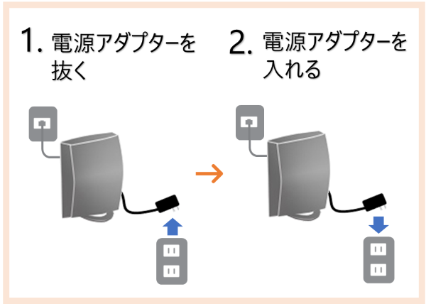 ルーターの再起動方法 Iodata アイ オー データ機器